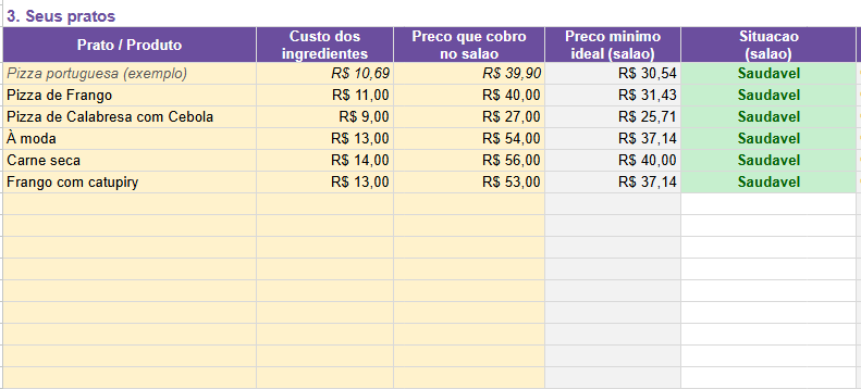 Lista de pratos na planilha com custo, preço e situação de cada item