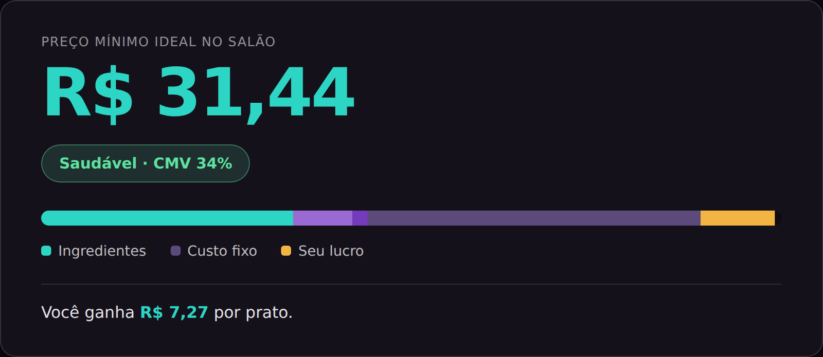 Resultado da calculadora: preço mínimo ideal